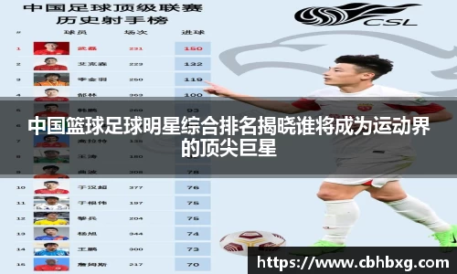 中国篮球足球明星综合排名揭晓谁将成为运动界的顶尖巨星
