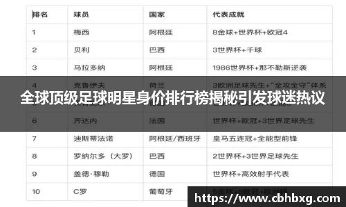 全球顶级足球明星身价排行榜揭秘引发球迷热议