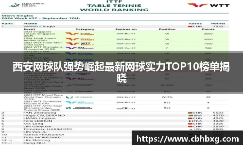 西安网球队强势崛起最新网球实力TOP10榜单揭晓
