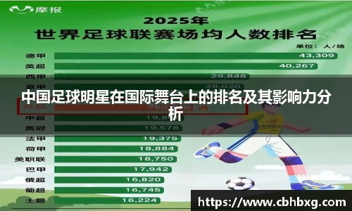 中国足球明星在国际舞台上的排名及其影响力分析